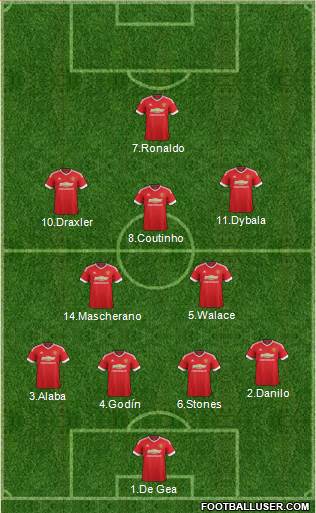 Manchester United Formation 2016