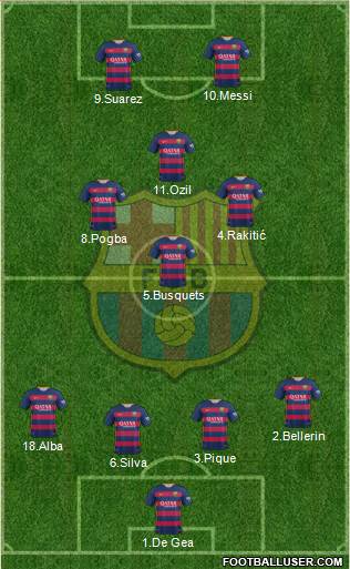 F.C. Barcelona Formation 2016