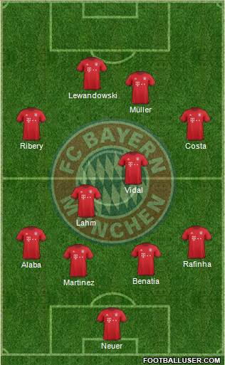 FC Bayern München Formation 2016