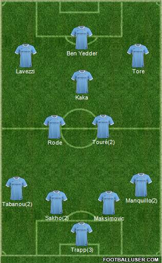 Manchester City Formation 2016