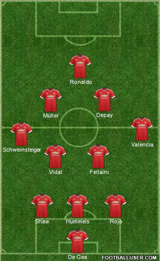 Manchester United Formation 2016