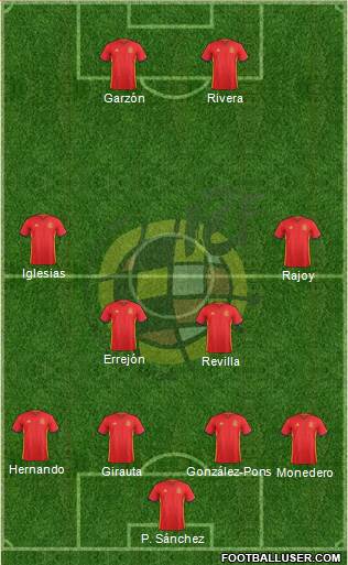 Spain Formation 2016