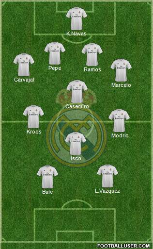 R. Madrid Castilla Formation 2016