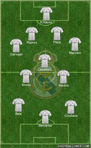 R. Madrid Castilla Formation 2016
