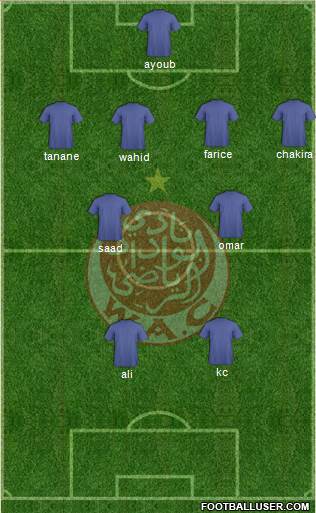 Wydad Athletic Club 4-3-3 football formation