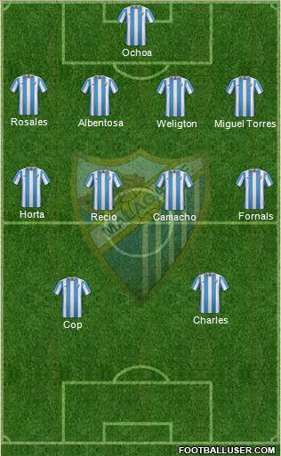 Málaga C.F., S.A.D. Formation 2016