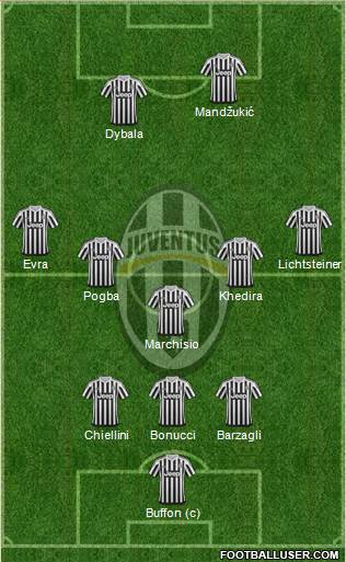 Juventus Formation 2016