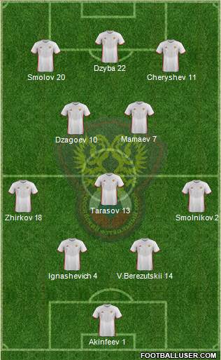 Russia Formation 2016
