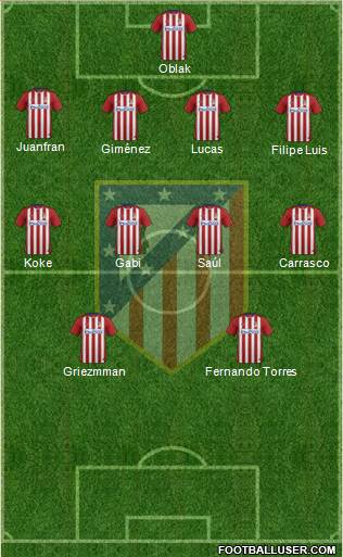 C. Atlético Madrid S.A.D. Formation 2016