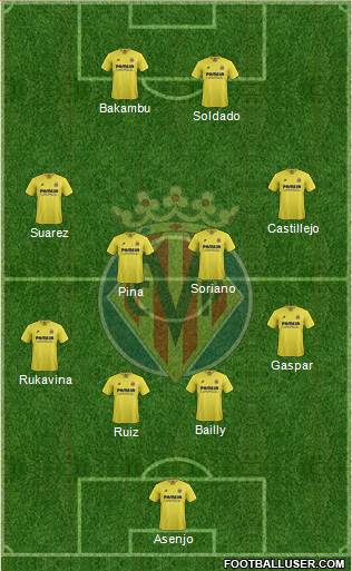 Villarreal C.F., S.A.D. Formation 2016