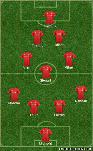 Liverpool Formation 2016