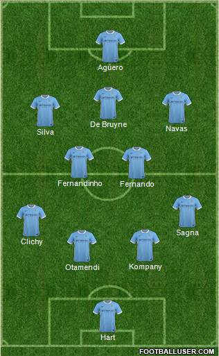 Manchester City Formation 2016