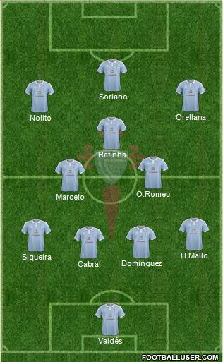 R.C. Celta S.A.D. Formation 2016