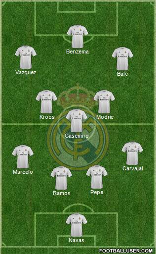 Real Madrid C.F. Formation 2016
