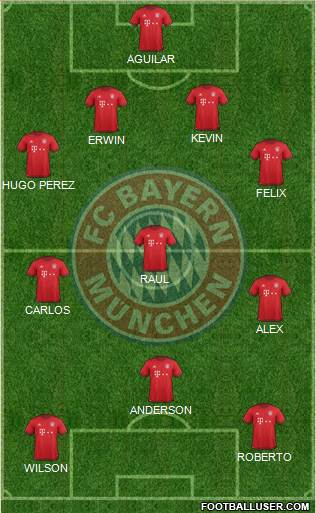 FC Bayern München Formation 2016