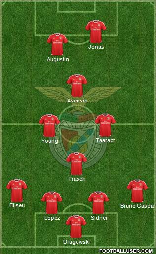 Sport Lisboa e Benfica - SAD Formation 2016