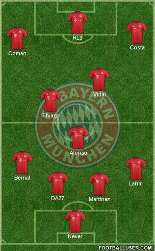 FC Bayern München Formation 2016
