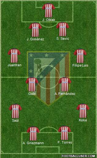 C. Atlético Madrid S.A.D. Formation 2016