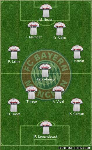 FC Bayern München Formation 2016