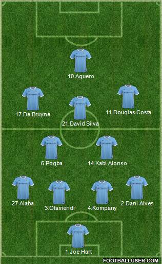 Manchester City Formation 2016
