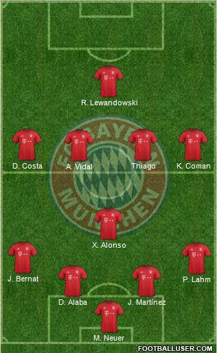 FC Bayern München Formation 2016