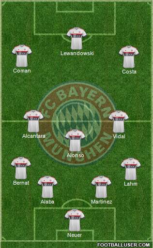 FC Bayern München Formation 2016