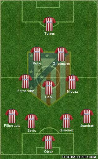 C. Atlético Madrid S.A.D. Formation 2016