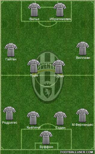 Juventus Formation 2016
