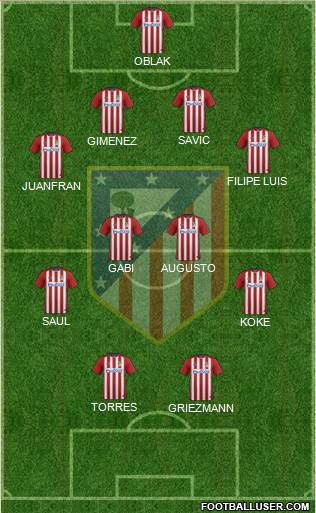C. Atlético Madrid S.A.D. Formation 2016