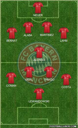 FC Bayern München Formation 2016