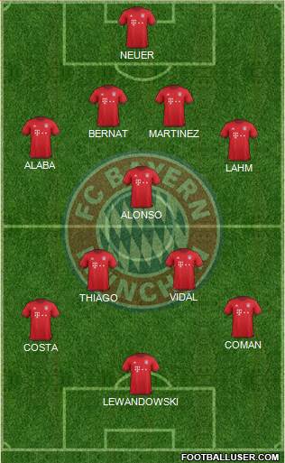 FC Bayern München Formation 2016