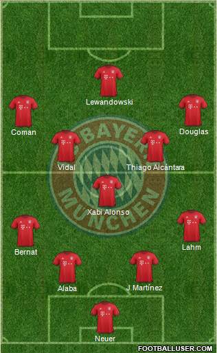 FC Bayern München Formation 2016