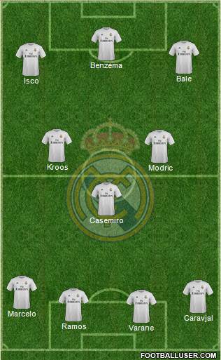 Real Madrid C.F. Formation 2016
