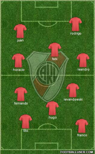 River Plate Formation 2016