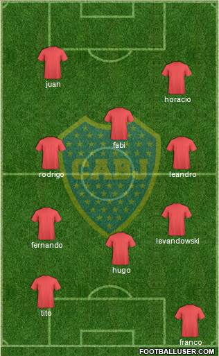 Boca Juniors Formation 2016