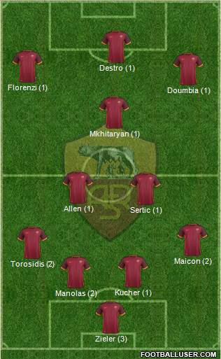 AS Roma Formation 2016