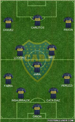 Boca Juniors Formation 2016