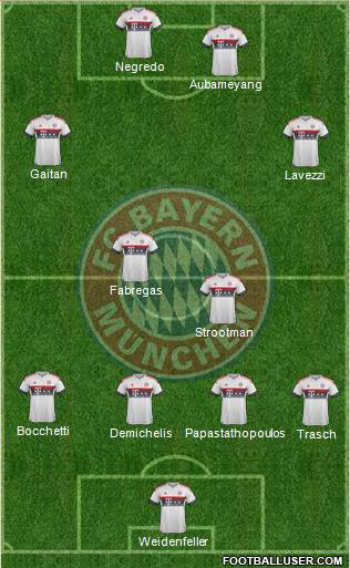 FC Bayern München Formation 2016