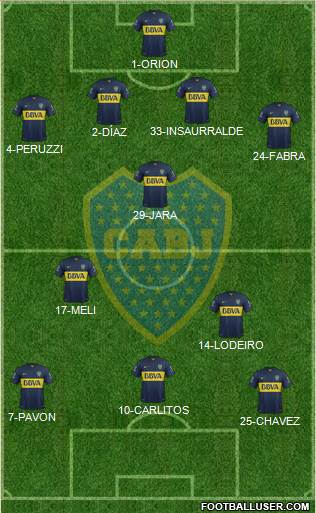 Boca Juniors Formation 2016