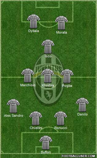 Juventus Formation 2016