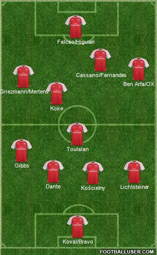 Arsenal Formation 2016