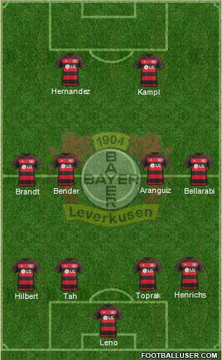 Bayer 04 Leverkusen Formation 2016