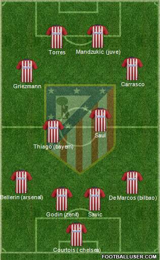 C. Atlético Madrid S.A.D. Formation 2016