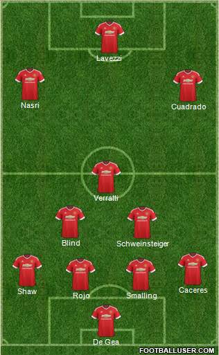 Manchester United Formation 2016
