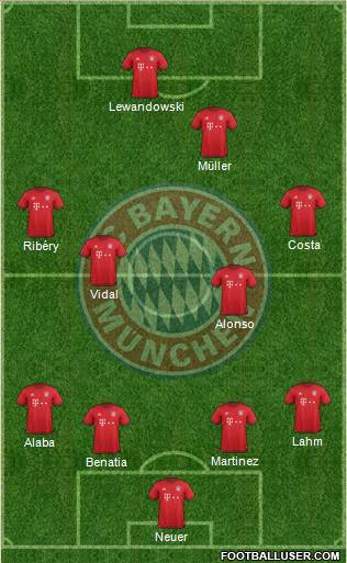 FC Bayern München Formation 2016