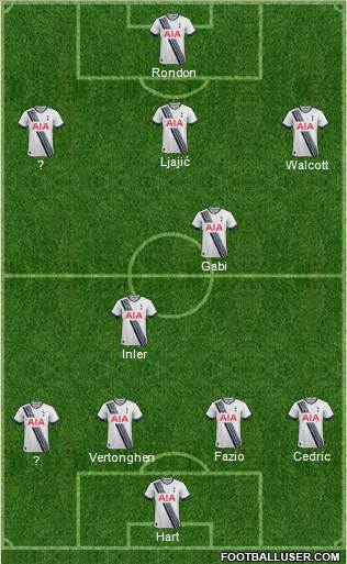 Tottenham Hotspur Formation 2016