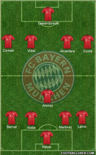 FC Bayern München Formation 2016