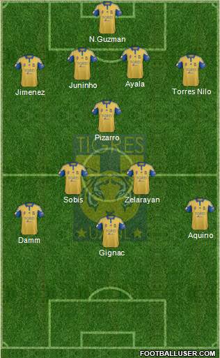 Club Universitario de Nuevo León Formation 2016