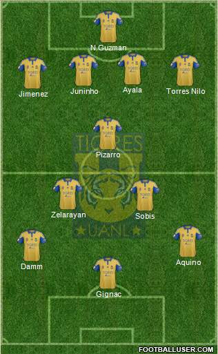 Club Universitario de Nuevo León Formation 2016