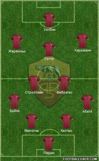 AS Roma Formation 2016